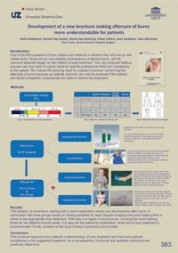 ALHYDRAN clinical study - Development of a new brochure making aftercare of burns